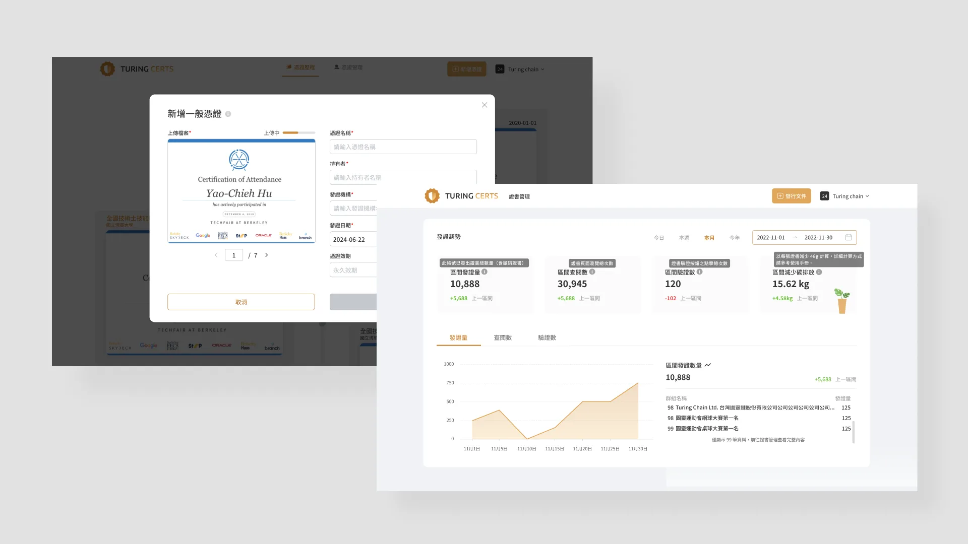 SaaS 平台產品設計|Turing Certs